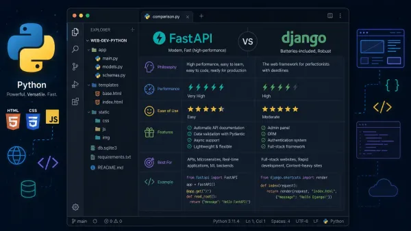 FastAPI vs Django in 2026: Which Python Web Framework Should You Choose?