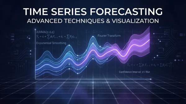 Time series line chart showing forecasting predictions with confidence intervals overlaid on historical data
