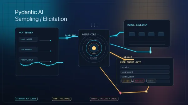 Futuristic editorial illustration showing a Pydantic AI agent handling MCP sampling callbacks and elicitation requests from an MCP server