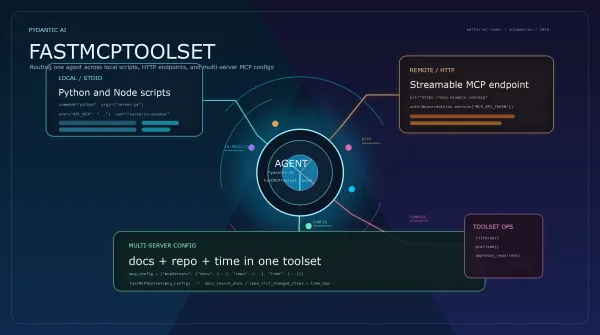 Futuristic editorial illustration of a Pydantic AI agent routing through FastMCPToolset to local, HTTP, and multi-server MCP backends